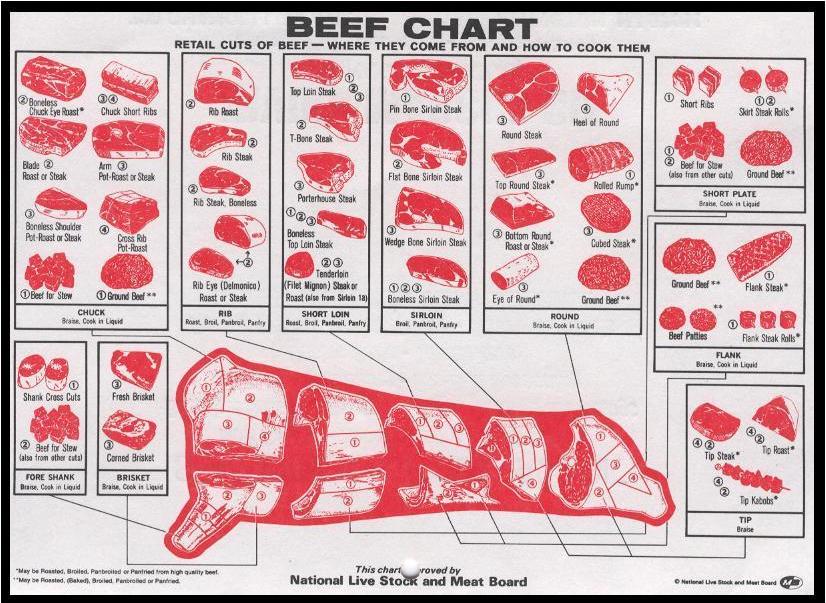 here-s-the-cuts-we-offer-at-highland-meadows-cattle-co